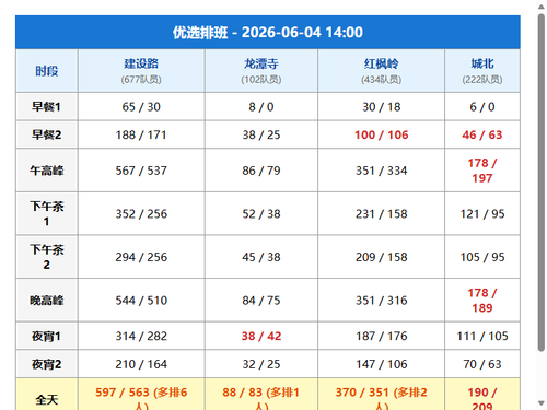 schedule youxuan.png
