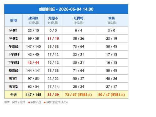 schedule fengpao.png