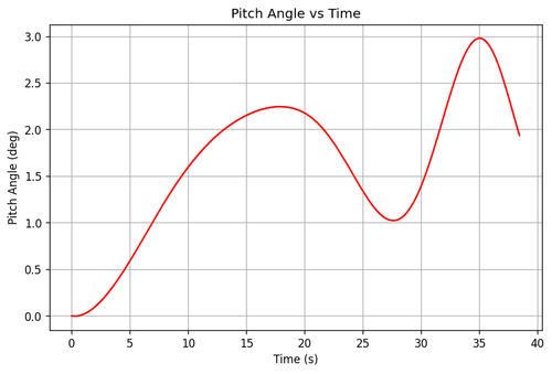 rb pitch angle.png