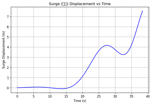 rb surge.png