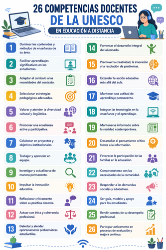 26 Competencias docentes UNESCO.png