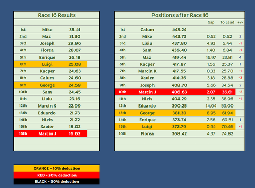 Race 16.png