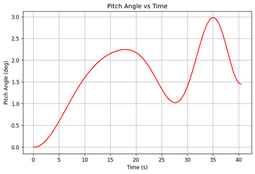 rb pitch angle.png