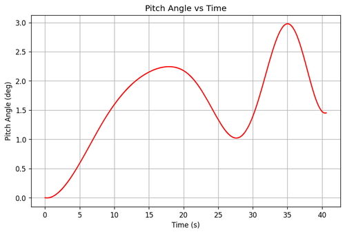 rb pitch angle.png
