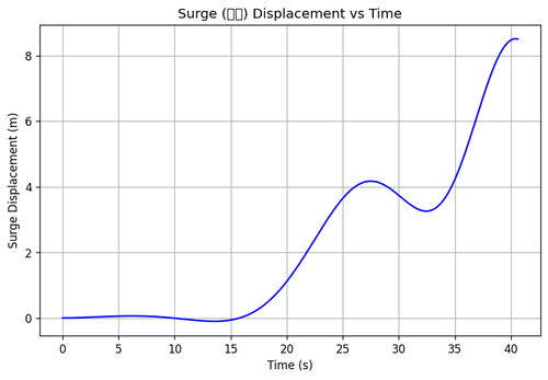rb surge.png