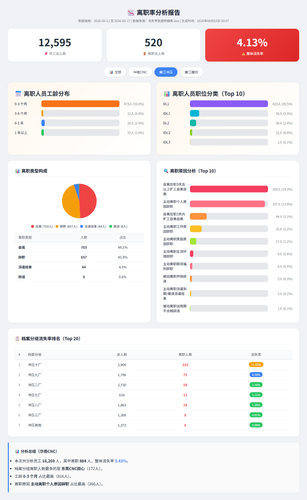 黄江冲压离职率分析报告.png