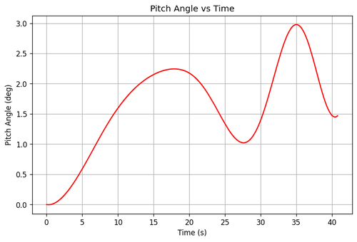 rb pitch angle.png