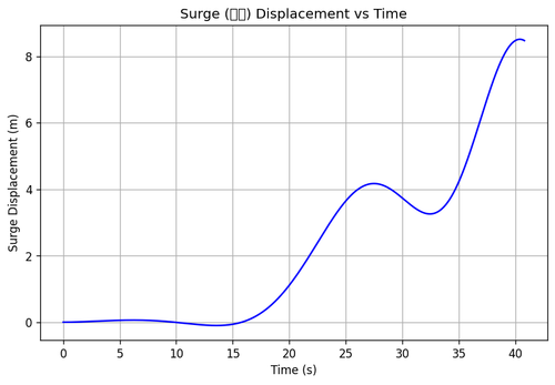 rb surge.png