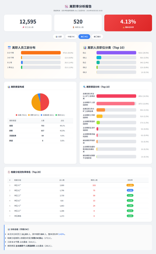 黄江冲压离职率分析报告.png