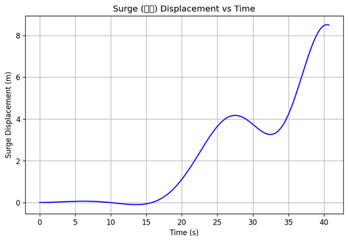 rb surge.png