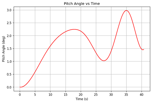 rb pitch angle.png