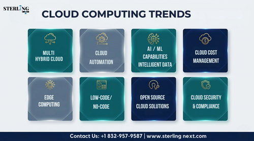 latest cloud computing trends infographic sterlingnext.png