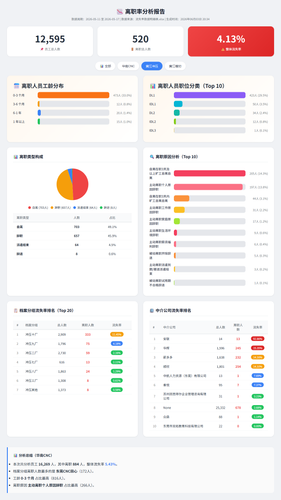 黄江冲压离职率分析报告.png