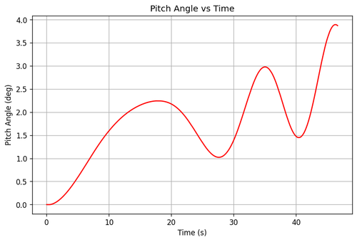 rb pitch angle.png