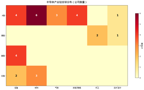 01 产业链分布热力图.png