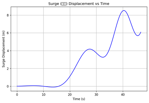 rb surge.png