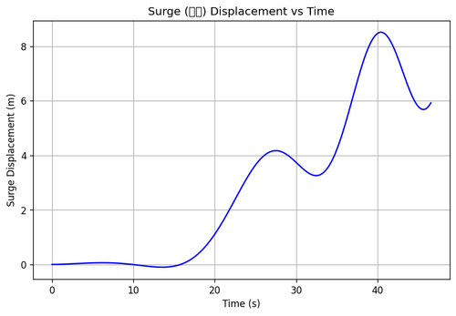 rb surge.png