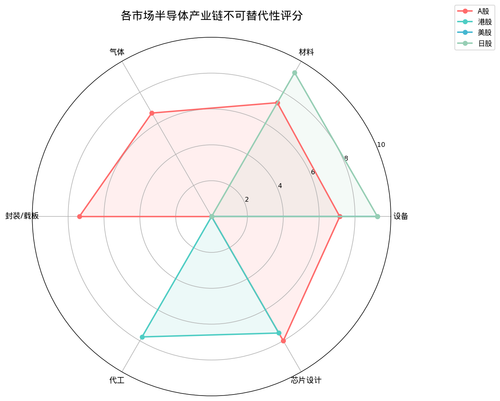 02 不可替代性雷达图.png