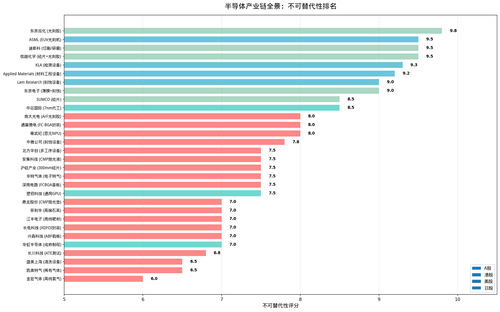 05 产业链全景排名.png