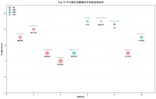04 Top10推荐气泡图.png