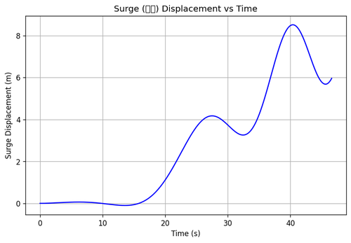 rb surge.png