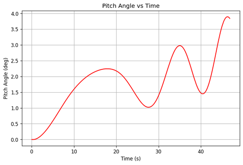 rb pitch angle.png