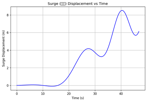 rb surge.png