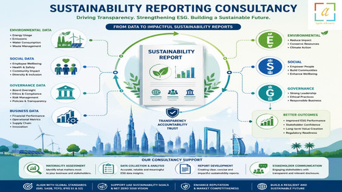 Sustainability Reporting Consultant In UAE.jpg