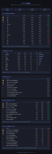 guangbu june dashboard.png