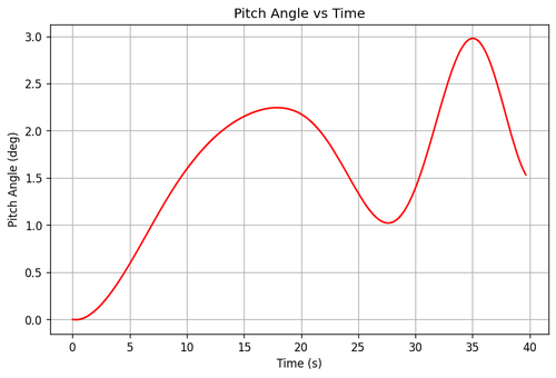 rb pitch angle.png
