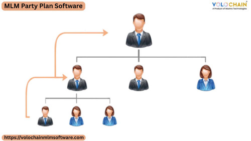 Party Plan MLM Software for Smarter MLM Business Management.jpg