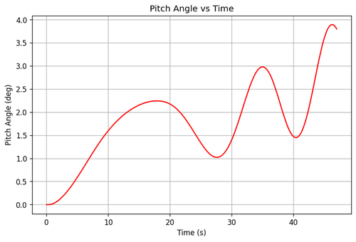 rb pitch angle.png
