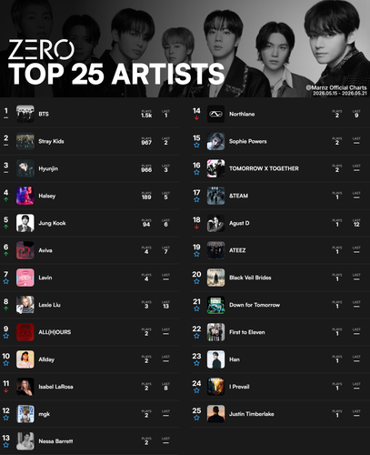 Marnz Official Charts artist week1000 complete.png