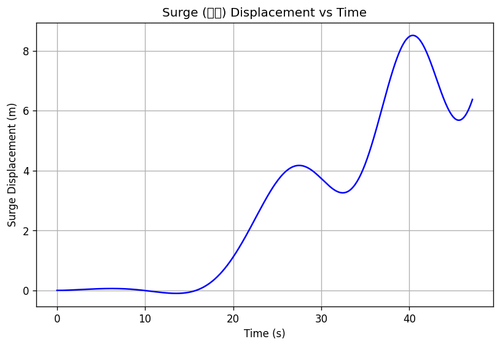 rb surge.png