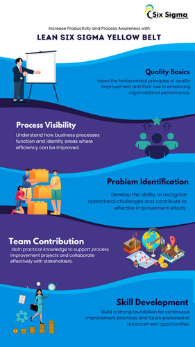 Increase Productivity and Process Awareness with Lean Six Sigma Yellow Belt.jpg