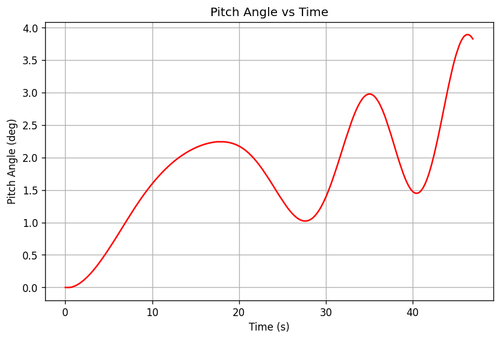 rb pitch angle.png