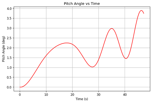 rb pitch angle.png