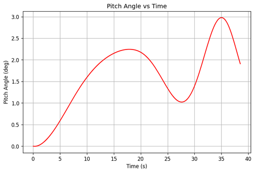 rb pitch angle.png