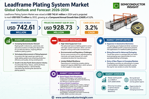 Leadframe Plating System Market.png