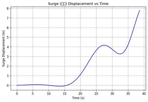 rb surge.png