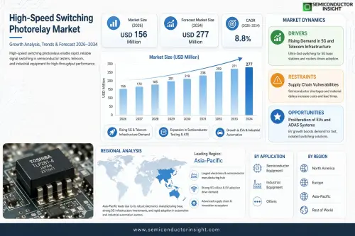 High Speed Switching Photorelay Market.webp