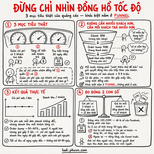 4, Hệ thống phễu.png