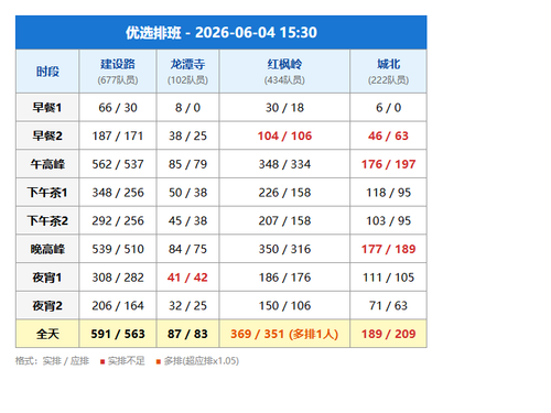 schedule youxuan.png