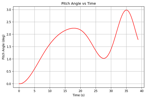 rb pitch angle.png