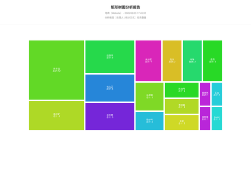 treemap 283 1780479908721.png