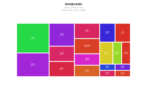 treemap 119 1780479909678.png