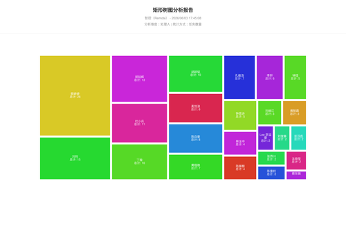 treemap 17 1780479910645.png