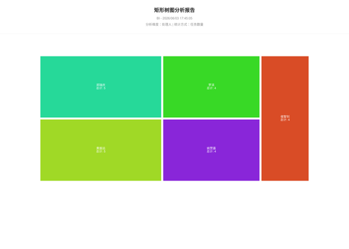 treemap 25 1780479907777.png