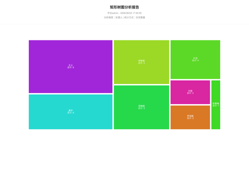 treemap 70 1780479909174.png