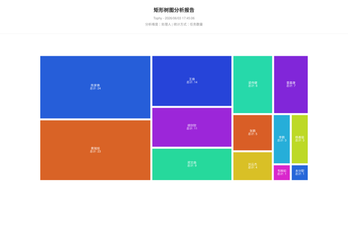 treemap 400 1780479910113.png